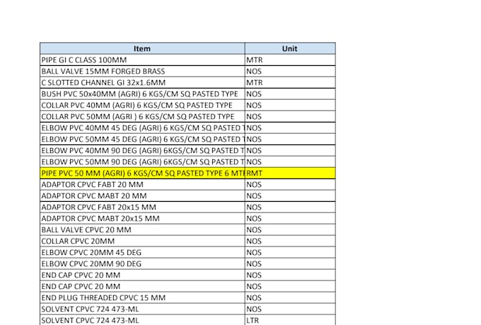automate your inventory and data analysis using advanced excel